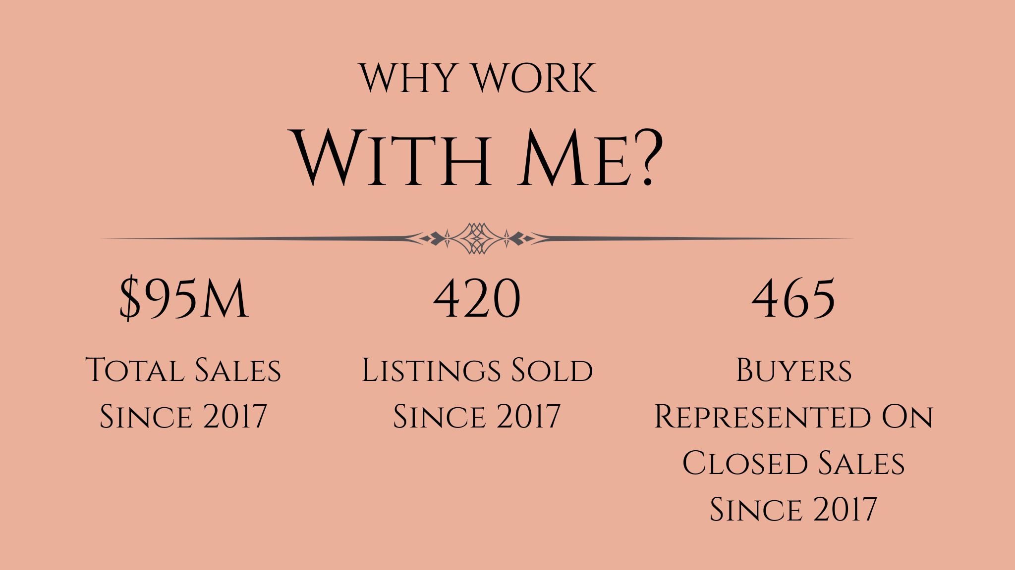 Sheila Monson Statistics